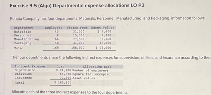 Exercise 9-5 (Algo) Departmental expense allocations LO P2Renata Company has four departments: Materials, Personnel, Manufac
