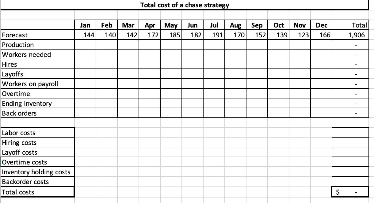 Total cost of a chase strategyJunNovJan144Feb140Mar142Apr172May185Jul191Aug170Sep152Oct139Dec166Total
