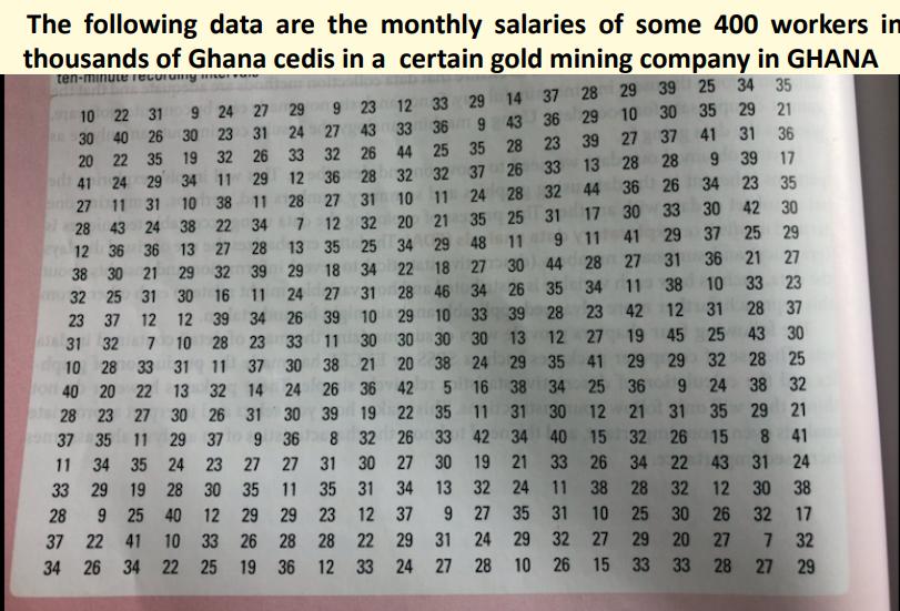 The following data are data are the monthly salaries of some 400 workers in thousands of Ghana cedis in a