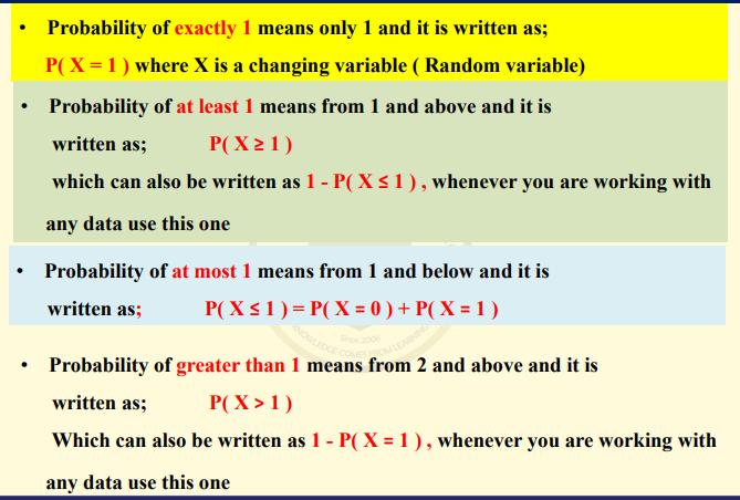 Probability of exactly 1 means only 1 and it is written as; P( X = 1) where X is a changing variable ( Random