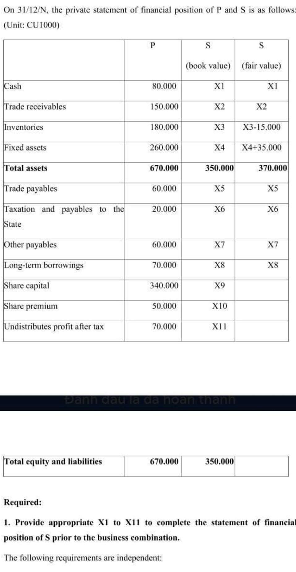 On 31/12/N, the private statement of financial position of P and S is as follows:(Unit: CU1000)PSS(book value) (fair val