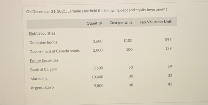 On December 31, 2021, Laramie Ltée held the following debt and equity investments:Quantity Cost per Unit Fair Value per Unit