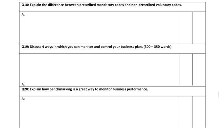 Q18: Explain the difference between prescribed mandatory codes and non-prescribed voluntary codes.