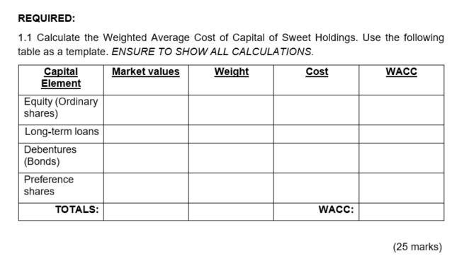 REQUIRED: 1.1 Calculate the Weighted Average Cost of Capital of Sweet Holdings. Use the following table as a template. ENSURE