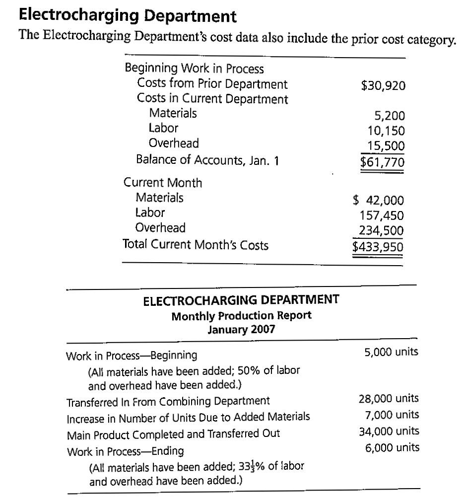 Electrocharging Department The Electrocharging Departments cost data also include the prior cost category. $30,920 Beginning