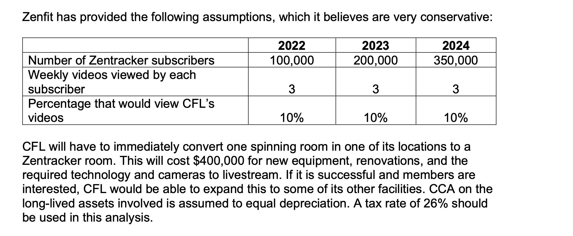 Zenfit has provided the following assumptions, which it believes are very conservative: 2022 100,000 2023 200,000 2024 350,00