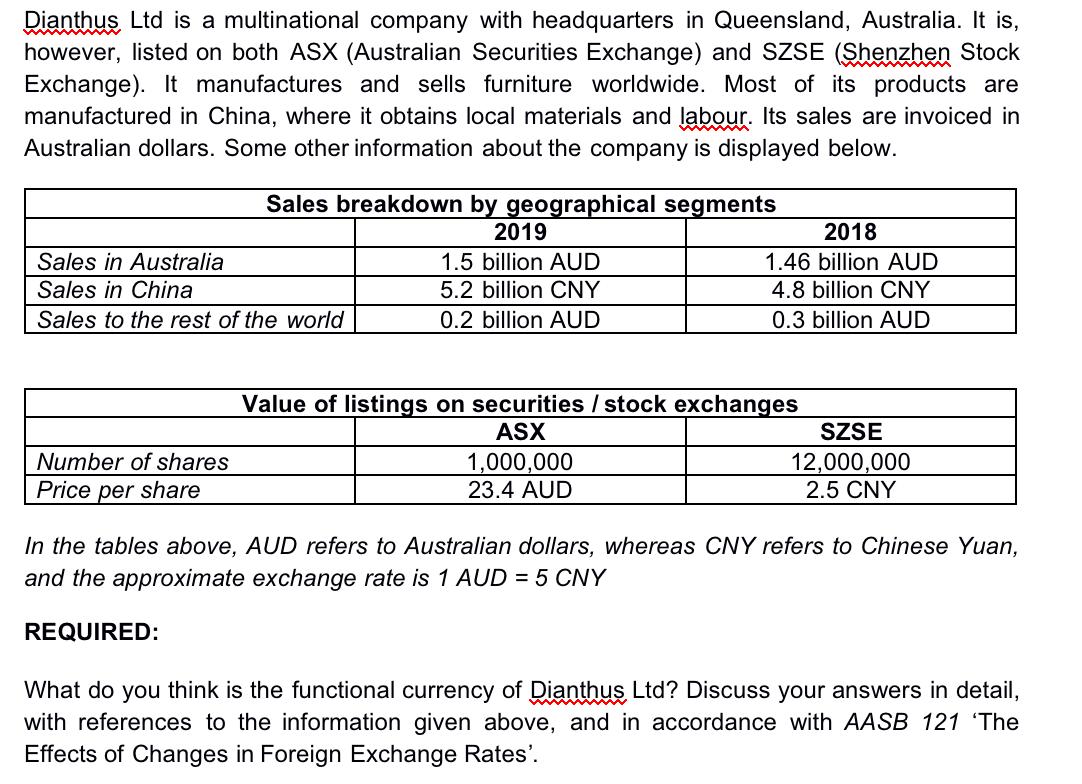 Dianthus Ltd is a multinational company with headquarters in Queensland, Australia. It is, however, listed on both ASX (Austr