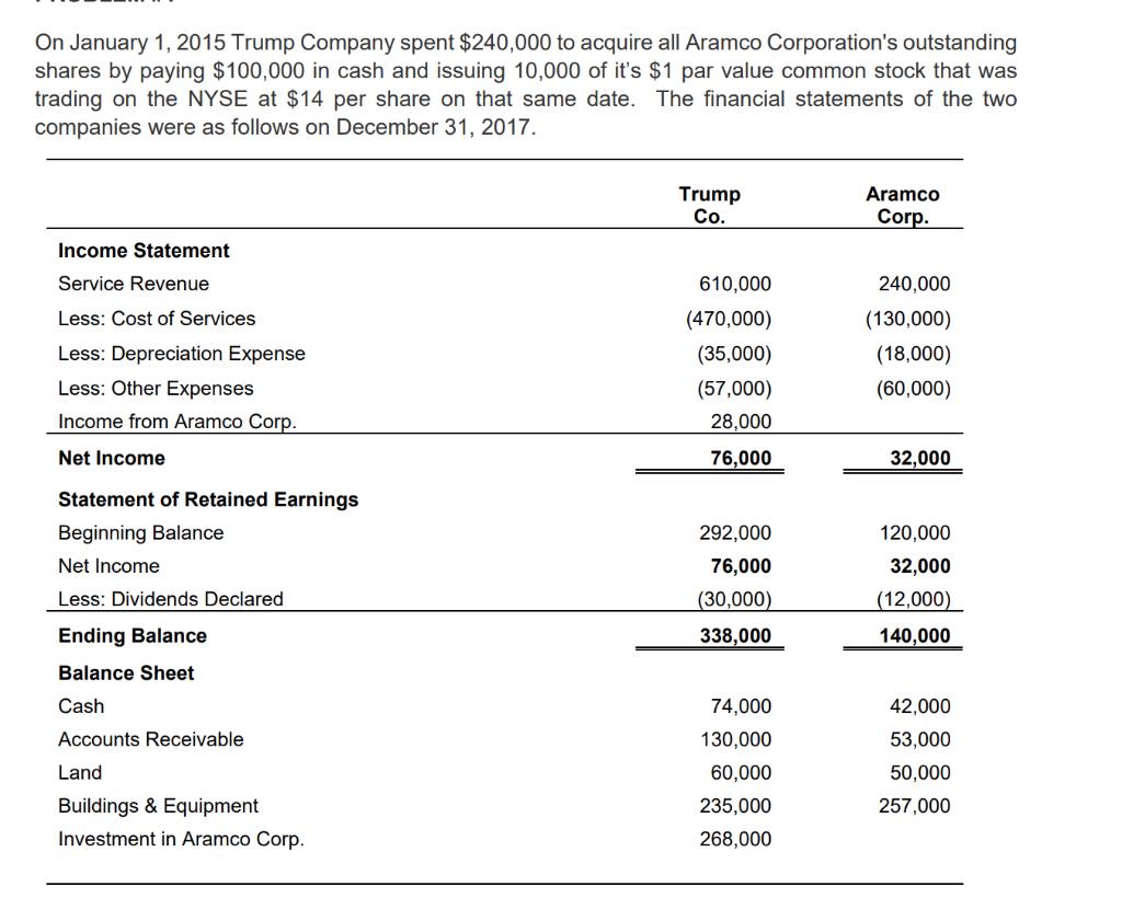On January 1, 2015 Trump Company spent $240,000 to acquire all Aramco Corporations outstanding shares by paying $100,000 in