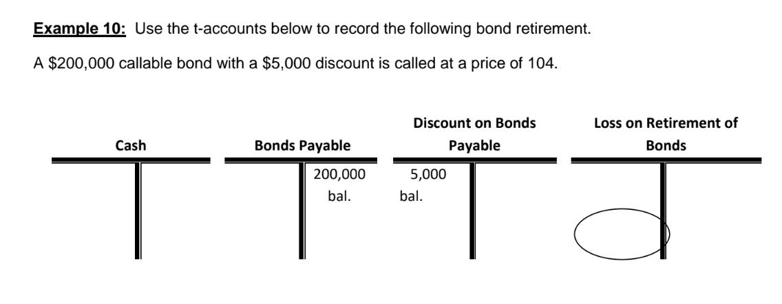 Example 10: Use the t-accounts below to record the following bond retirement. A $200,000 callable bond with a