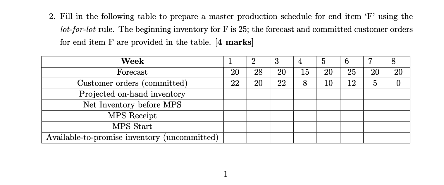 2. Fill in the following table to prepare a master production schedule for end item 'F' using the lot-for-lot