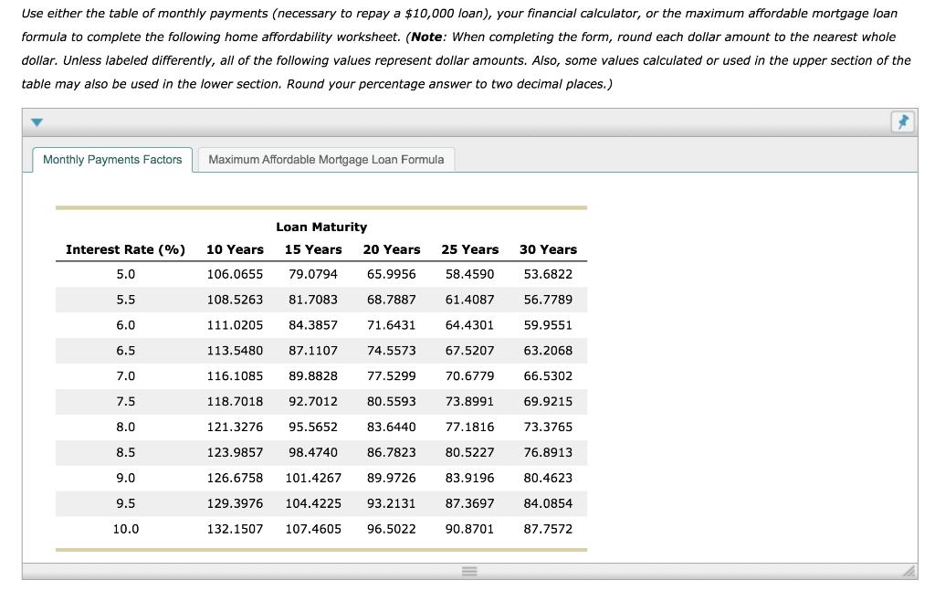 Use either the table of monthly payments (necessary to repay a $10,000 loan), your financial calculator, or the maximum affor