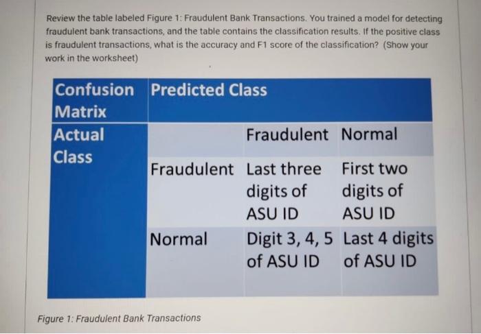 Review the table labeled Figure 1: Fraudulent Bank Transactions. You trained a model for detecting fraudulent