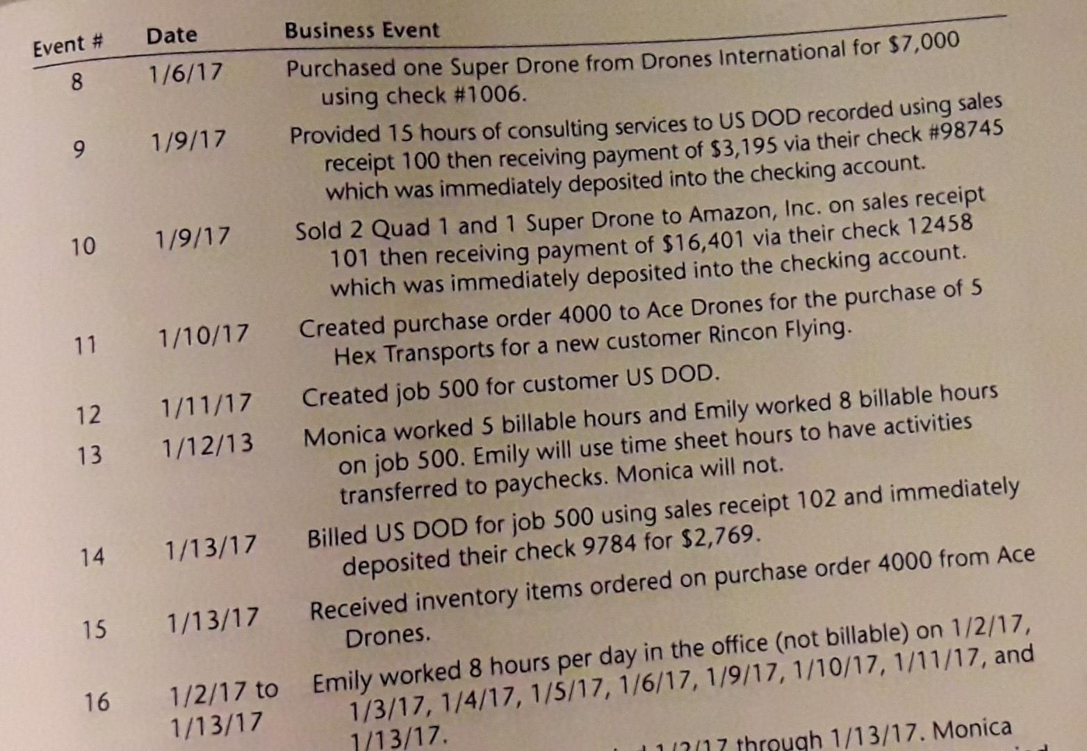 Business EventEvent #Date8 1/6/17 Purchased one Super Drone from Drones International for $7,000using check #1006.9 1/9/
