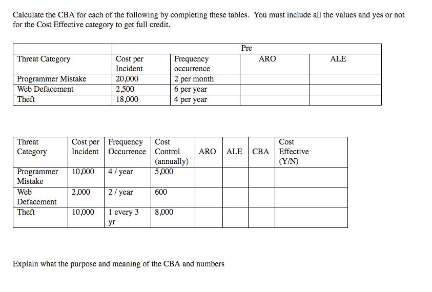 Calculate the CBA for each of the following by completing these tables. You must include all the values and