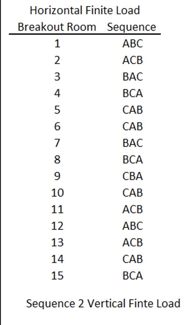Horizontal Finite LoadBreakout Room Sequence1АВС2ACB3BAC4ВСА5САВ6САВ7BAC8ВСА9СВА10САВ11ACB12АВС13A