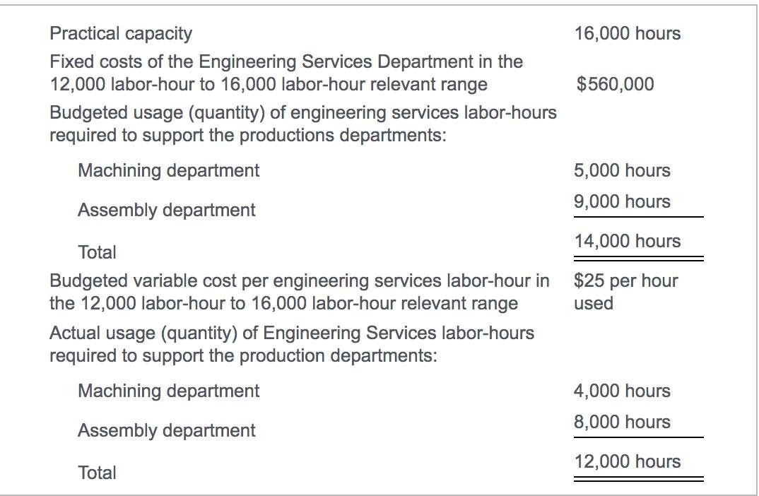16,000 hours $560,000 Practical capacity Fixed costs of the Engineering Services Department in the 12,000 labor-hour to 16,00