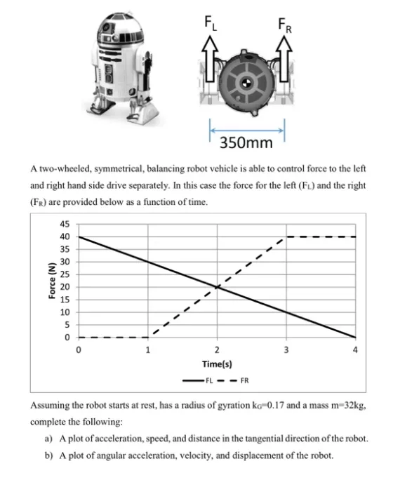 350mm A two-wheeled, symmetrical, balancing robot vehicle is able to control force to the left and right hand side drive separately. In this case the force for the left (FL) and the right (Fr) are provided below as a function of time. 40 35 30 25 20 15 10 4 Time(s) FLFR Assuming the robot starts at rest, has a radius of gyration ko-0.17 and a mass m 32kg, complete the following a) A plot of acceleration, speed, and distance in the tangential direction of the robot. A plot of angular acceleration, velocity, and displacement of the robot. b)