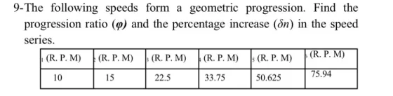 9-The following speeds form a geometric progression. Find the progression ratio (0) and the percentage increase (en) in the s