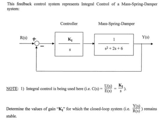 This feedback control system represents Integral Control of a Mass-Spring-Damper system: Controller Mass-Spring-Damper R(S) +