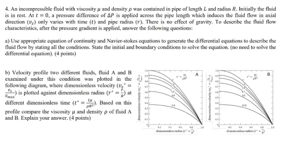 4. An incompressible fluid with viscosity u and density p was contained in pipe of length L and radius R. Initially the fluid