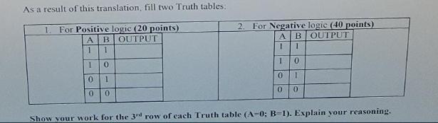 As a result of this translation, fill two Truth tables. 1. For Positive logic (20 points) ABOUTPUT 1 1 1 0 0