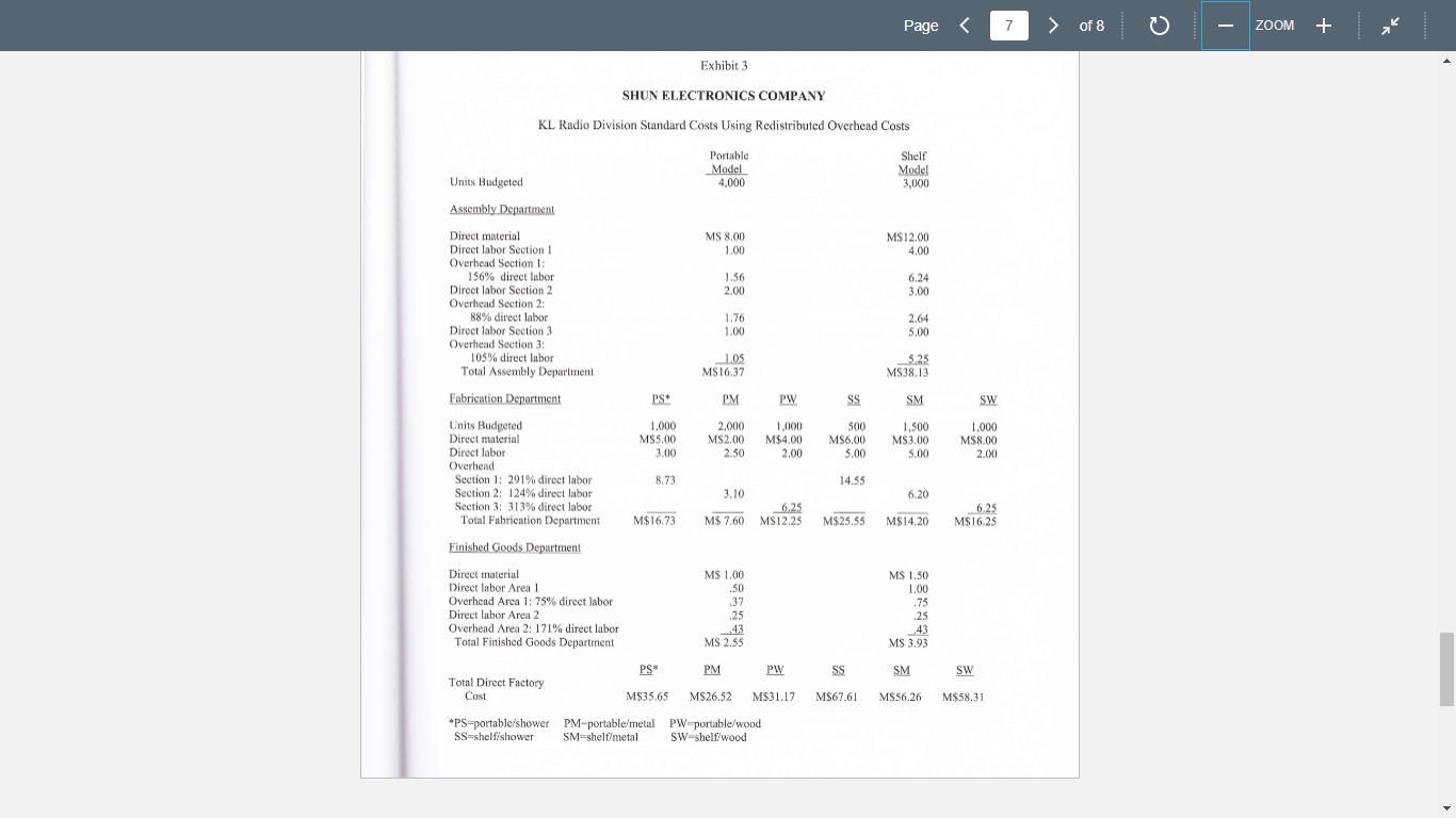 Page < 7> of 8 ZOOM +Exhibit 3 SHUN ELECTRONICS COMPANY KL Radio Division Standard Costs Using Redistributed Overhead Costs