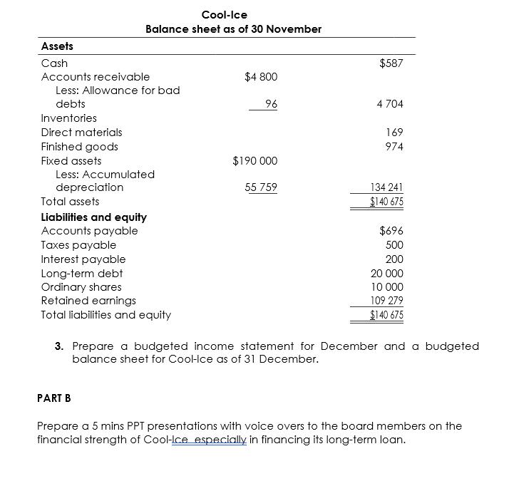 Cool-Ice Balance sheet as of 30 November $587 $4 800 96 4 704 169 974 $190 000 Less: Accumulated depreciation 55 759 134 241
