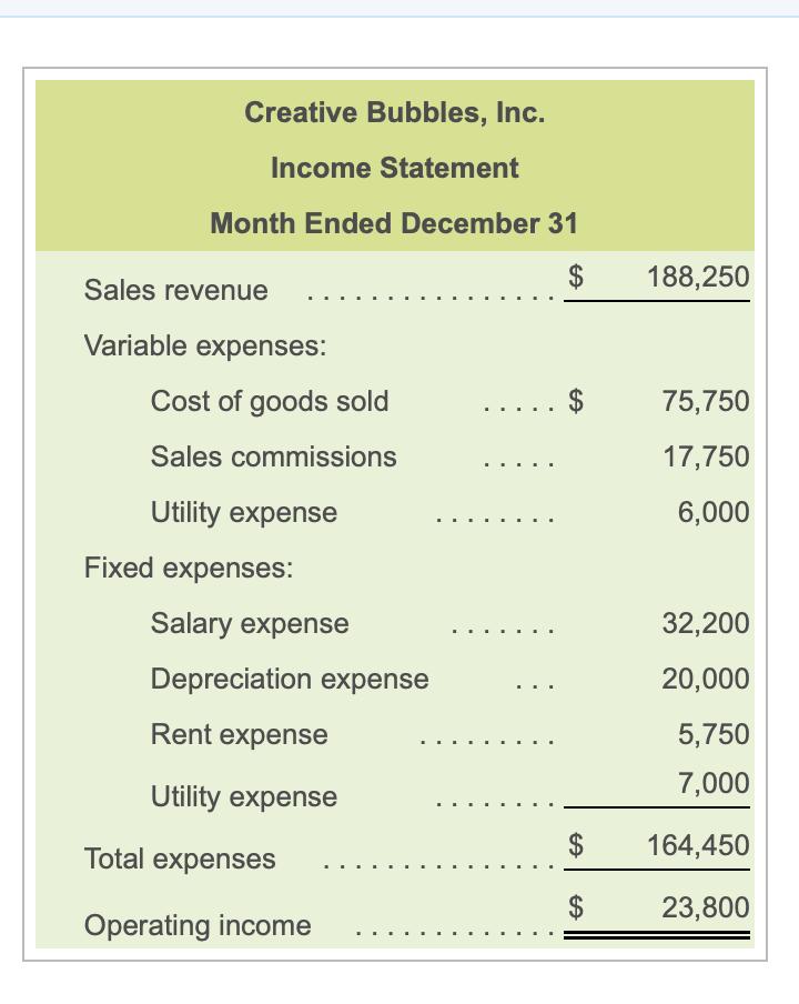 Creative Bubbles, Inc. Income Statement Month Ended December 31 $ 188,250 Variable expenses: $75,750 Cost of goods sold Sales