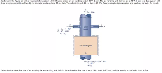 As shown in the figure, air with a volumetric flow rate of 14,000 ft/min enters an air-handling unit at 80?F, 1 atm. The air-