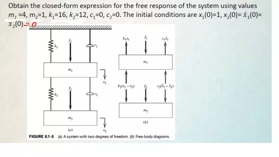 Obtain the closed-form expression for the free response of the system using values m2 =4, mz=1, kq-16, k2=12, C1=0, c2=0. The