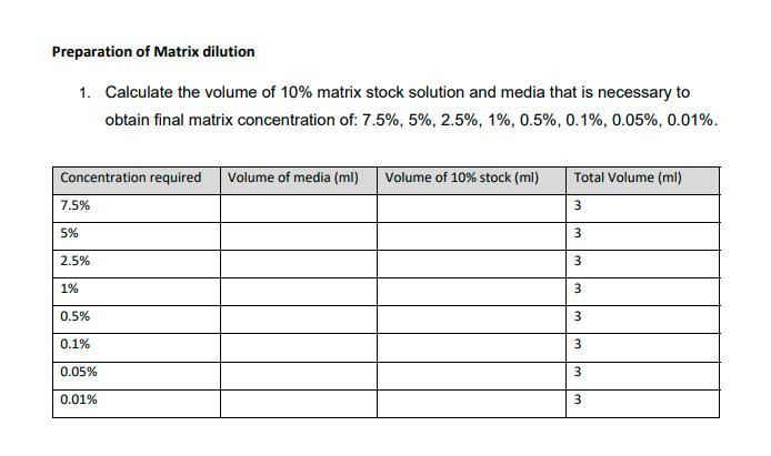 Preparation of Matrix dilution 1. Calculate the volume of 10% matrix stock solution and media that is necessary to obtain fin