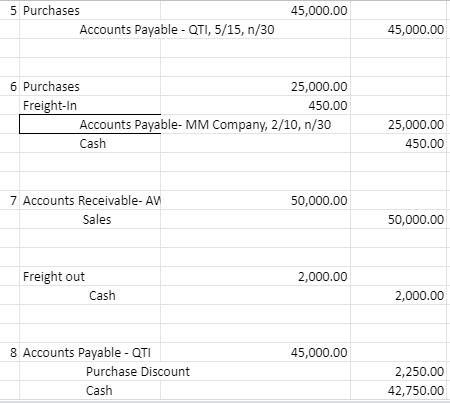 45,000.00 5 Purchases Accounts Payable - QTI, 5/15, n/30 45,000.00 6 Purchases 25,000.00 Freight-In 450.00 Accounts Payable-M