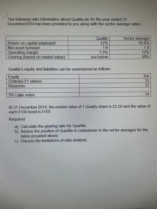 The following ratio information about Quality pic for the year ended 31December 2014 has been provided to you along with the