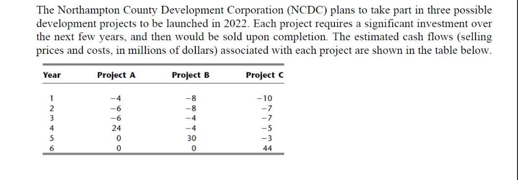 The Northampton County Development Corporation (NCDC) plans to take part in three possible development