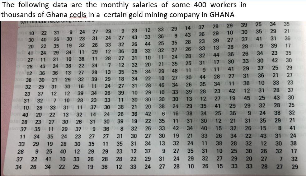 The following data are the monthly salaries of some 400 workers in thousands of Ghana cedis in a certain gold