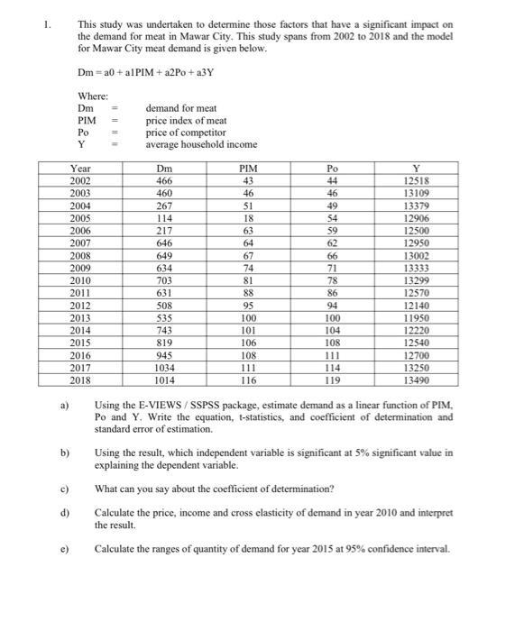 1.This study was undertaken to determine those factors that have a significant impact onthe demand for meat in Mawar City.