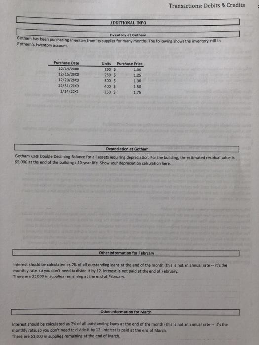 Transactions: Debits & CreditsADDITIONAL INFOInventory at GothamGotham has been purchasing Inventory from its wooller for