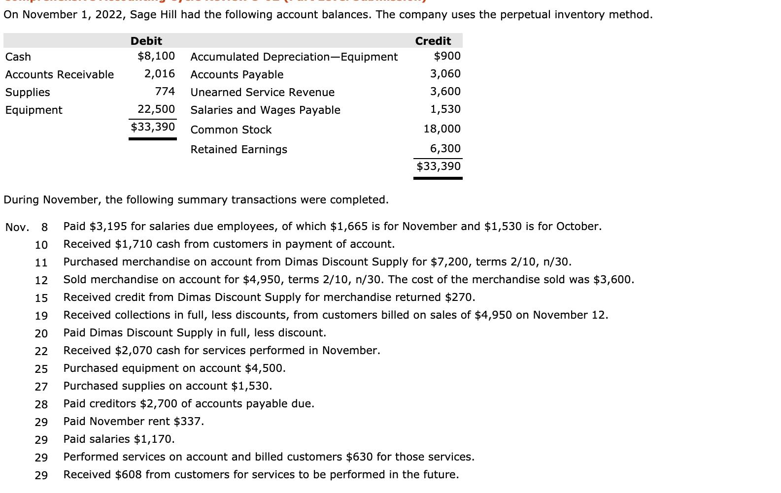 On November 1, 2022, Sage Hill had the following account balances. The company uses the perpetual inventory method.CashAcco