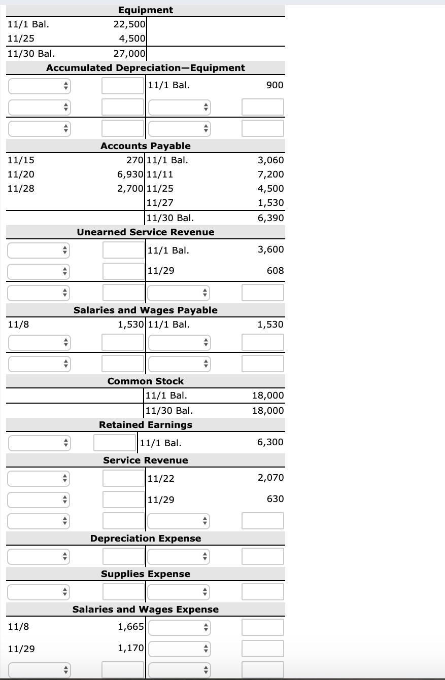 Equipment11/1 Bal.22,50011/254,50011/30 Bal.27,000Accumulated Depreciation Equipment11/1 Bal.90011/1511/2011/28A