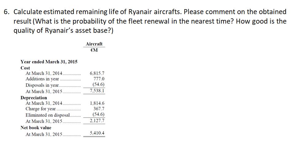 6. Calculate estimated remaining life of Ryanair aircrafts. Please comment on the obtained result (What is