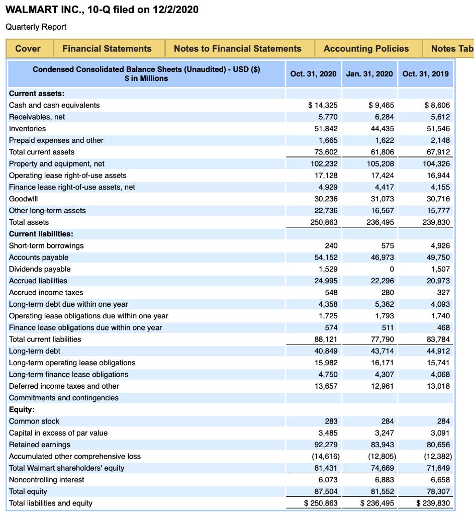 WALMART INC., 10-Q filed on 12/2/2020 Quarterly Report Cover Financial Statements Notes to Financial Statements Accounting Po