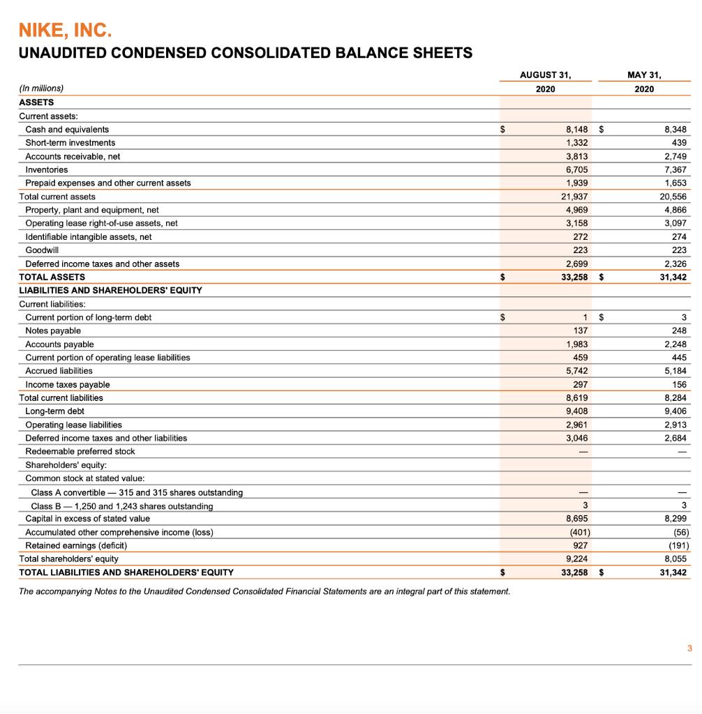 NIKE, INC. UNAUDITED CONDENSED CONSOLIDATED BALANCE SHEETS AUGUST 31, 2020 MAY 31, 2020 $ 8,148 $ 1,332 3,813 6,705 1,939 21,