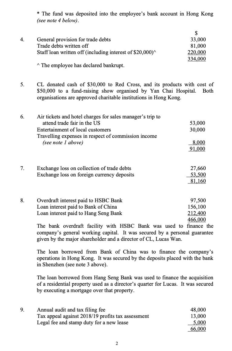 * The fund was deposited into the employees bank account in Hong Kong (see note 4 below). 4. General provision for trade deb