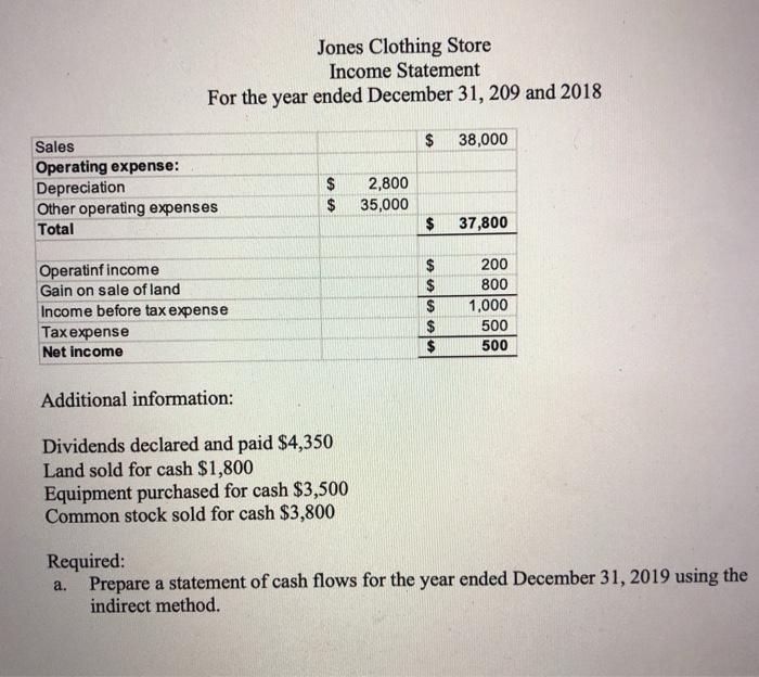 Jones Clothing Store Income Statement For the year ended December 31, 209 and 2018 38,000 Sales Operating expense: Depreciati