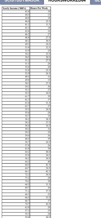 SUISTUTIVAJON MUUNSVVUNALDUYUL Yearly Income (000s) Hours Per Week 44.5| |||| 41 | | 18| 5025| 512 用户同 || | | 38 官