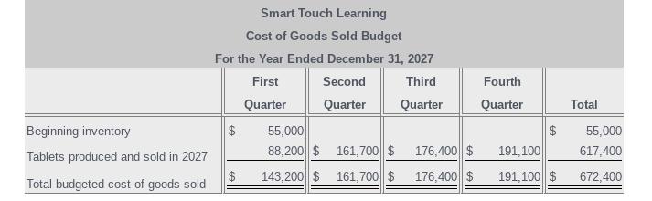 Smart Touch LearningCost of Goods Sold BudgetFor the Year Ended December 31, 2027First Second ThirdQuarter Quarter Quarte