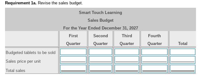 Requirement la. Revise the sales budget.Smart Touch LearningSales BudgetFor the Year Ended December 31, 2027First Second