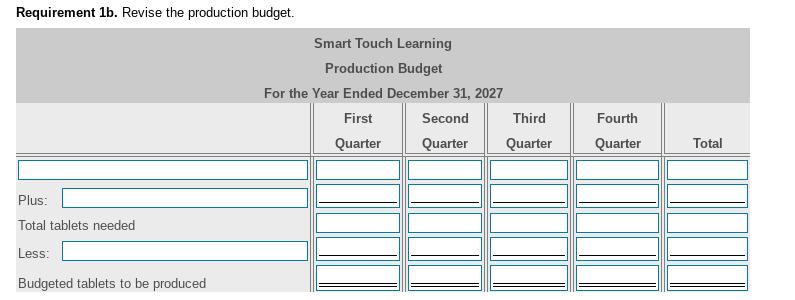 Requirement 1b. Revise the production budget.Smart Touch LearningProduction BudgetFor the Year Ended December 31, 2027Fir