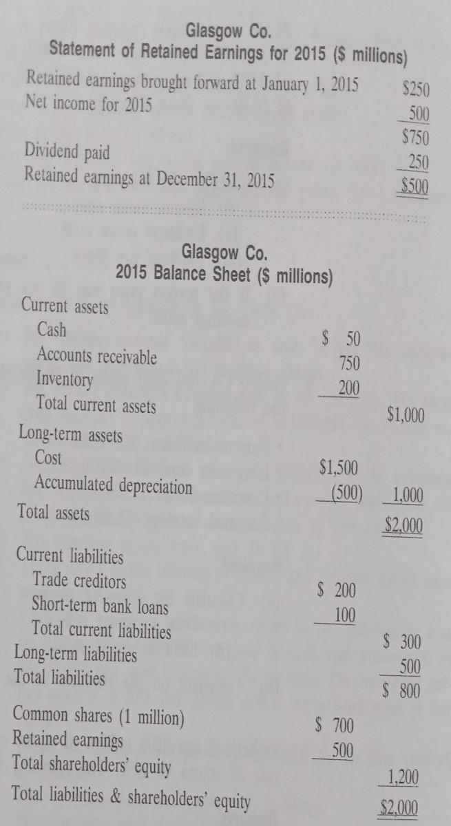 Glasgow Co.Statement of Retained Earnings for 2015 ($ millions)Retained earnings brought forward at January 1, 2015 $250Ne