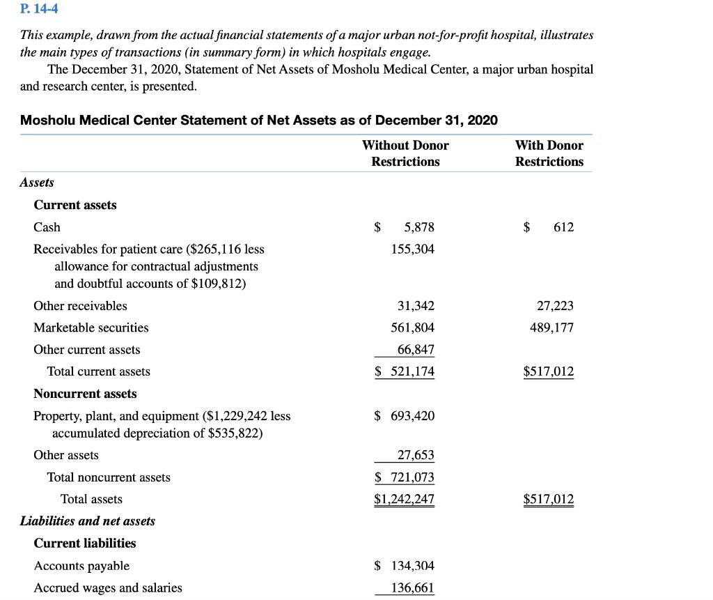 P. 14-4This example, drawn from the actual financial statements of a major urban not-for-profit hospital, illustratesthe ma